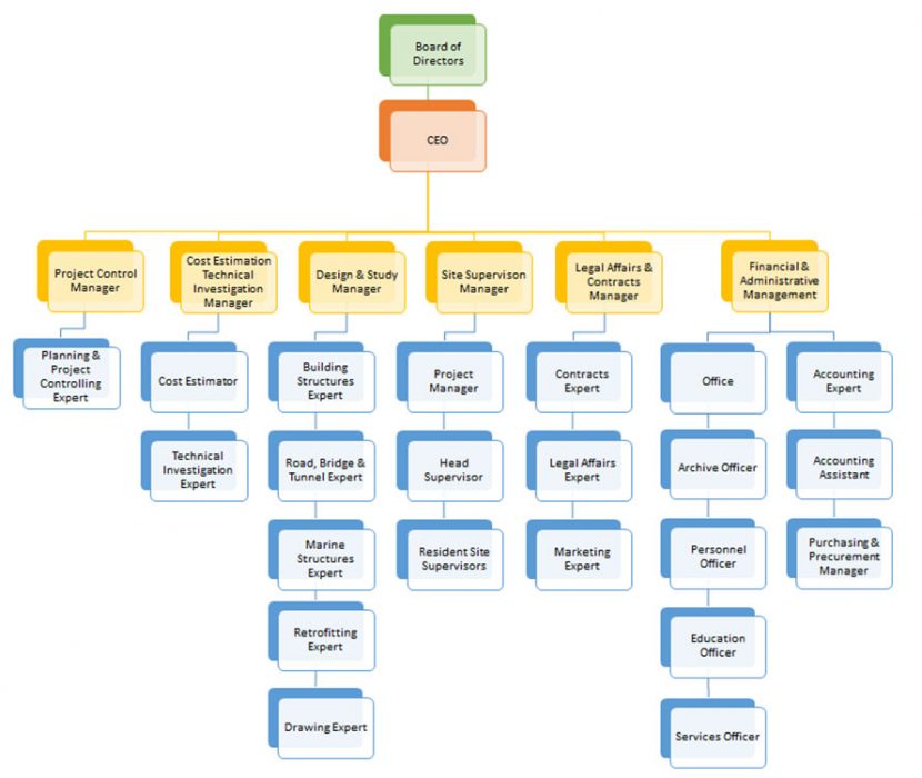 Organization Chart – Pey Afkan Sazeh Consulting Engineering